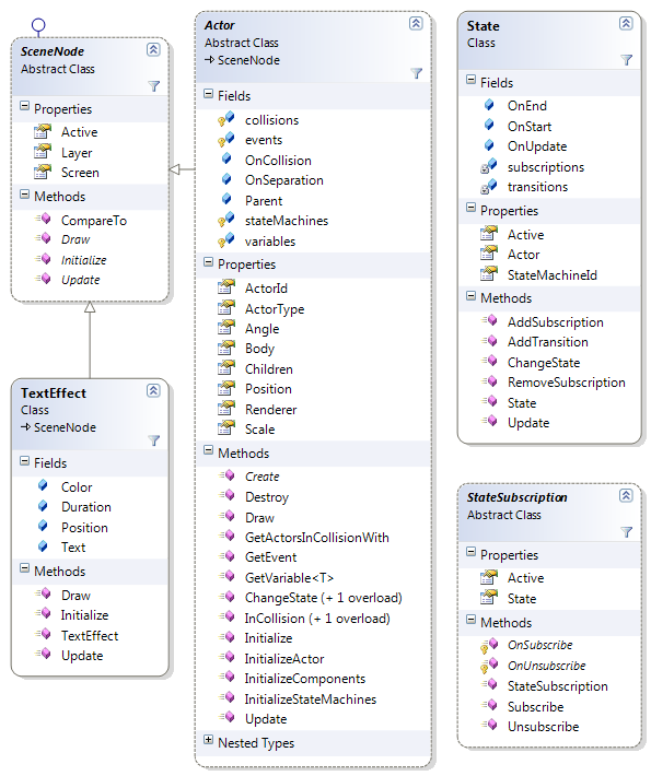 documentation:classdiagram_actor.png